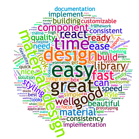 Word cloud of the main benefit of MUI