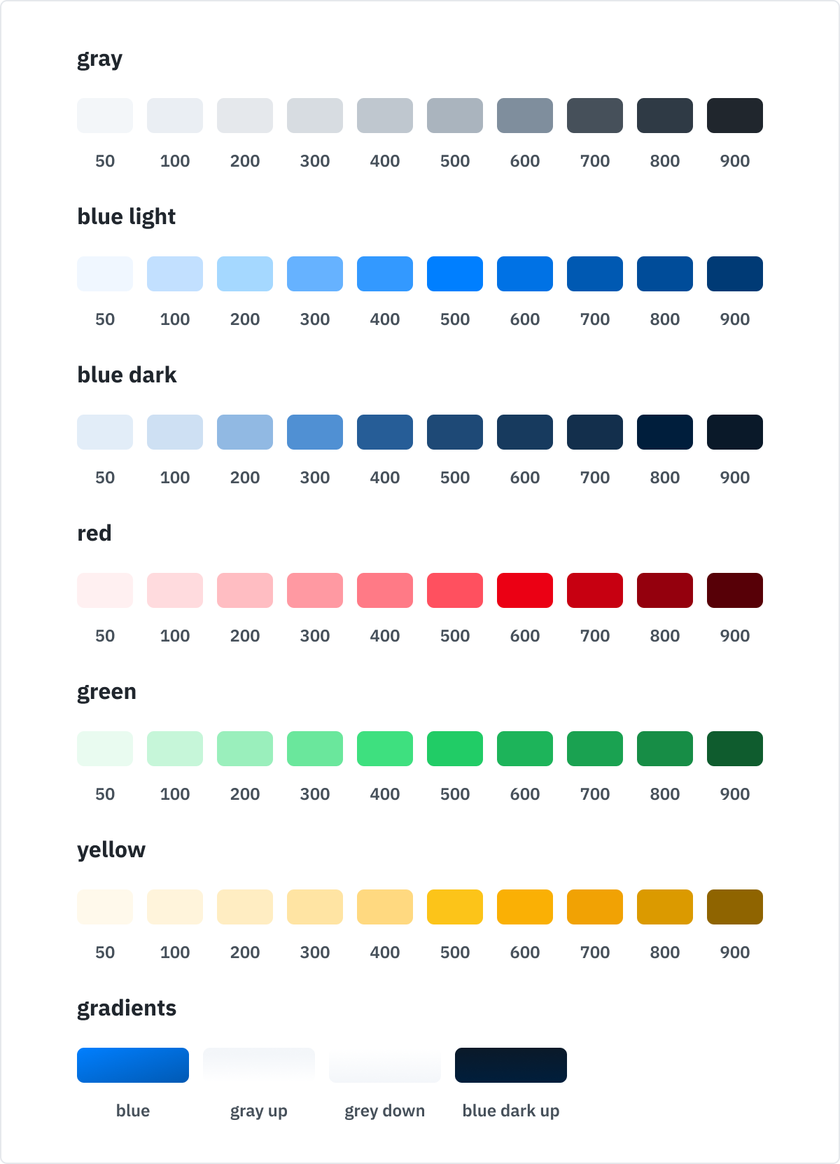 Selection of the new color palette and gradients